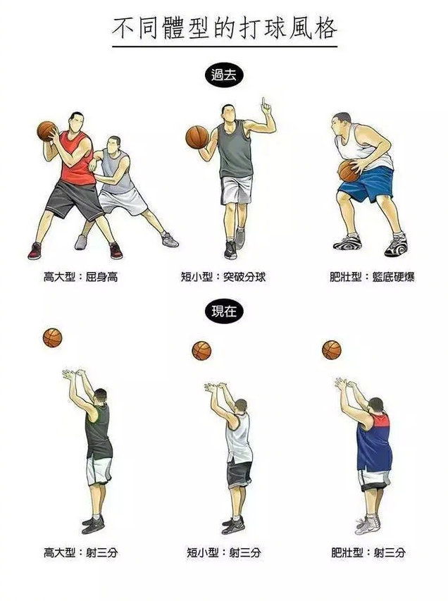 除了工作，我們還有籃球，還有生活